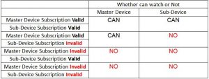 iptv-family-package-info
