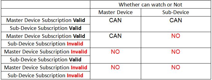 iptv-family-package-info